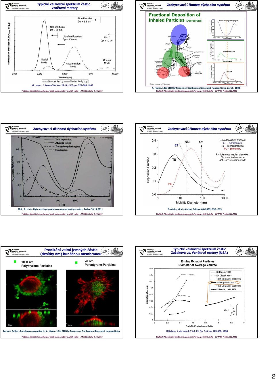 extrathoracic TB tracheobronchial PU pulmonary Particle mass median diameter: NM nucleation mode AM accumulation mode Muir, R. et al., High-level symposium on nanotechnology safety, Praha,.. B.