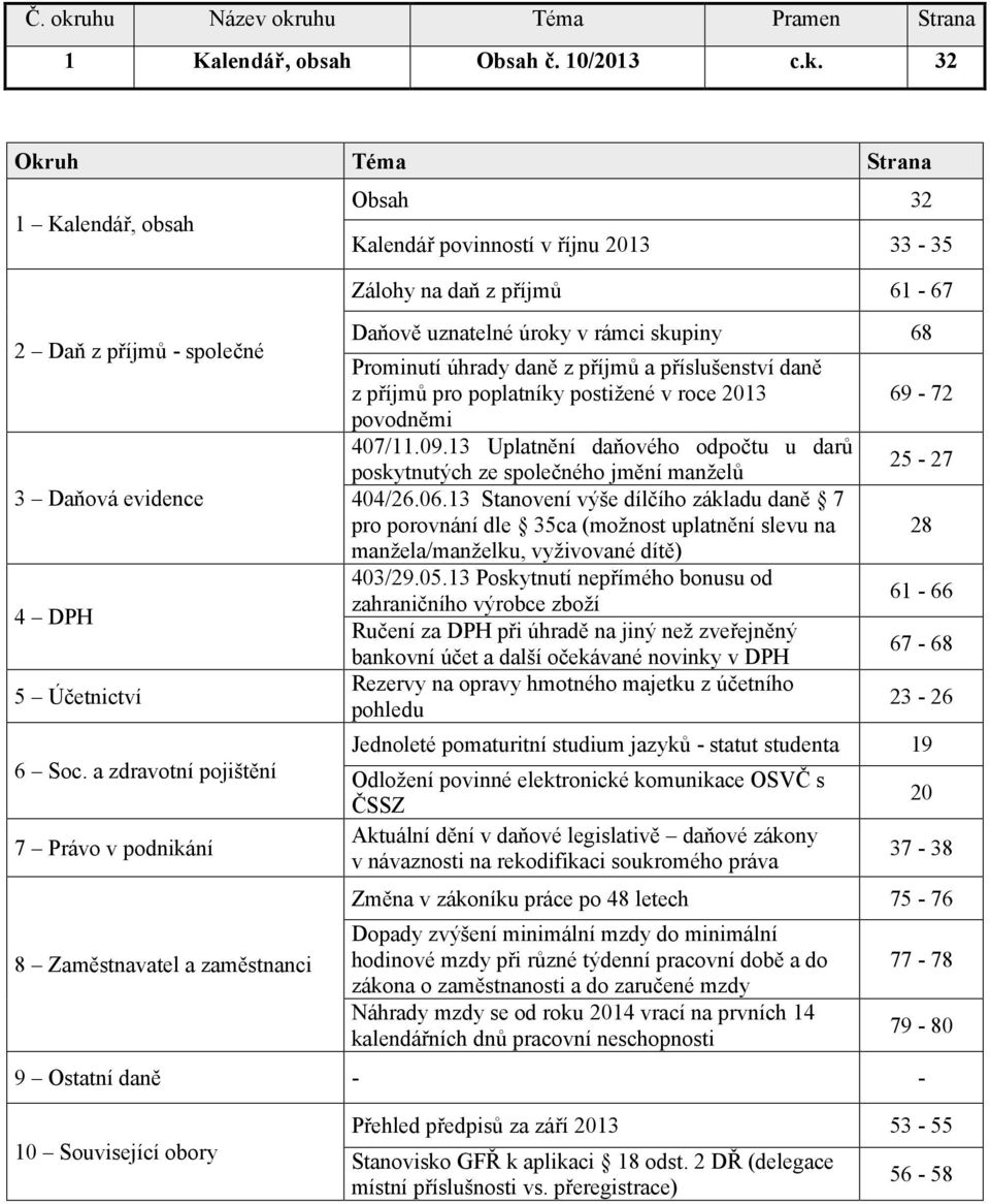 Prominutí úhrady daně z příjmů a příslušenství daně z příjmů pro poplatníky postižené v roce 2013 povodněmi 407/11.09.