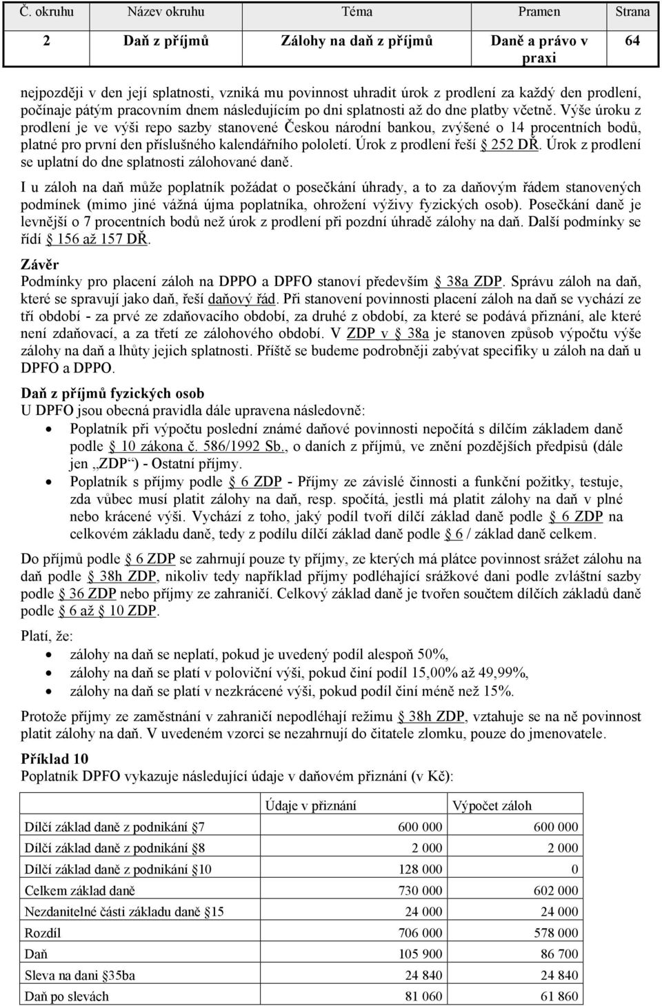 Výše úroku z prodlení je ve výši repo sazby stanovené Českou národní bankou, zvýšené o 14 procentních bodů, platné pro první den příslušného kalendářního pololetí. Úrok z prodlení řeší 252 DŘ.