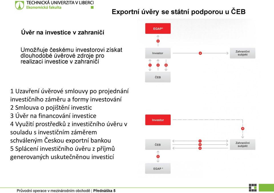 investování 2 Smlouva o pojištění investic 3 Úvěr na financování investice 4 Využití prostředků z investičního úvěru v