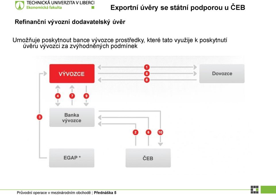 poskytnout bance vývozce prostředky, které tato