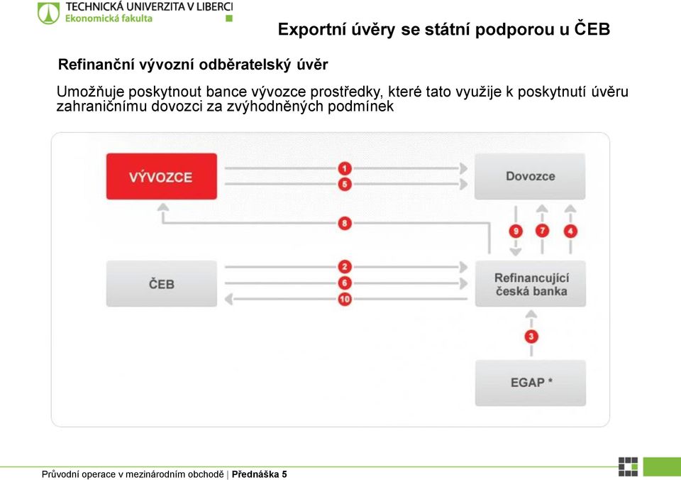 vývozce prostředky, které tato využije k poskytnutí