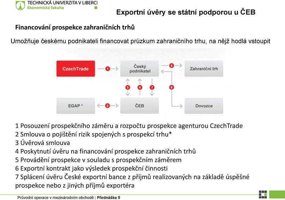 Úvěrová smlouva 4 Poskytnutí úvěru na financování prospekce zahraničních trhů 5 Provádění prospekce v souladu s prospekčním záměrem 6 Exportní kontrakt