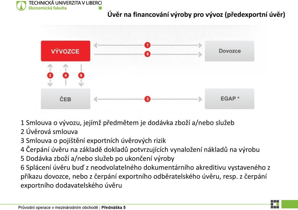 nákladů na výrobu 5 Dodávka zboží a/nebo služeb po ukončení výroby 6 Splácení úvěru buď z neodvolatelného dokumentárního