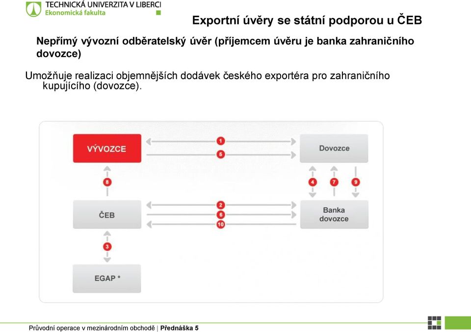 zahraničního dovozce) Umožňuje realizaci objemnějších