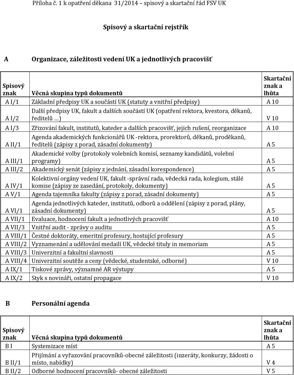vnitřní předpisy) A 10 A I/2 Další předpisy UK, fakult a dalších součástí UK (opatření rektora, kvestora, děkanů, ředitelů ) V 10 A I/3 Zřizování fakult, institutů, kateder a dalších pracovišť,