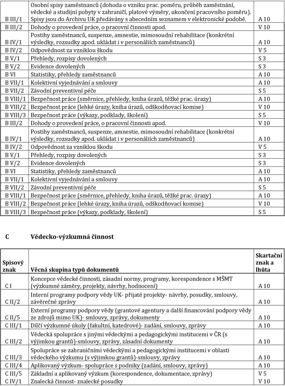 V 10 B IV/1 Postihy zaměstnanců, suspenze, amnestie, mimosoudní rehabilitace (konkrétní výsledky, rozsudky apod.