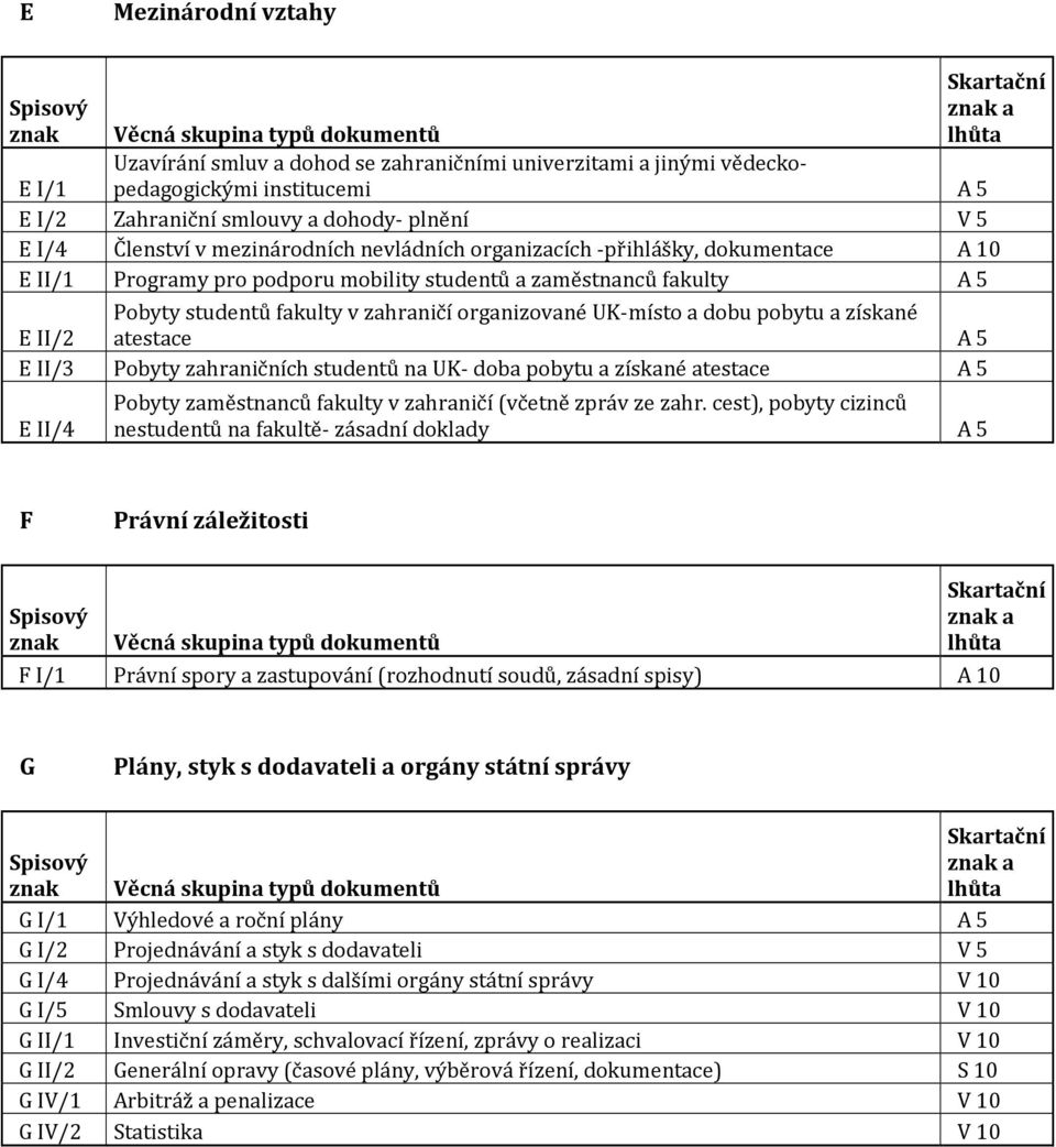 dobu pobytu a získané E II/2 atestace A 5 E II/3 Pobyty zahraničních studentů na UK- doba pobytu a získané atestace A 5 E II/4 Pobyty zaměstnanců fakulty v zahraničí (včetně zpráv ze zahr.