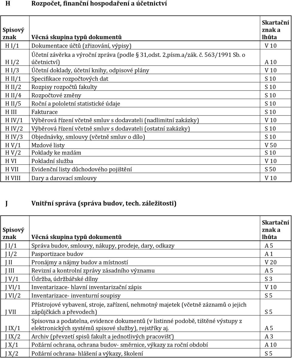 pololetní statistické údaje S 10 H III Fakturace S 10 H IV/1 Výběrová řízení včetně smluv s dodavateli (nadlimitní zakázky) V 10 H IV/2 Výběrová řízení včetně smluv s dodavateli (ostatní zakázky) S
