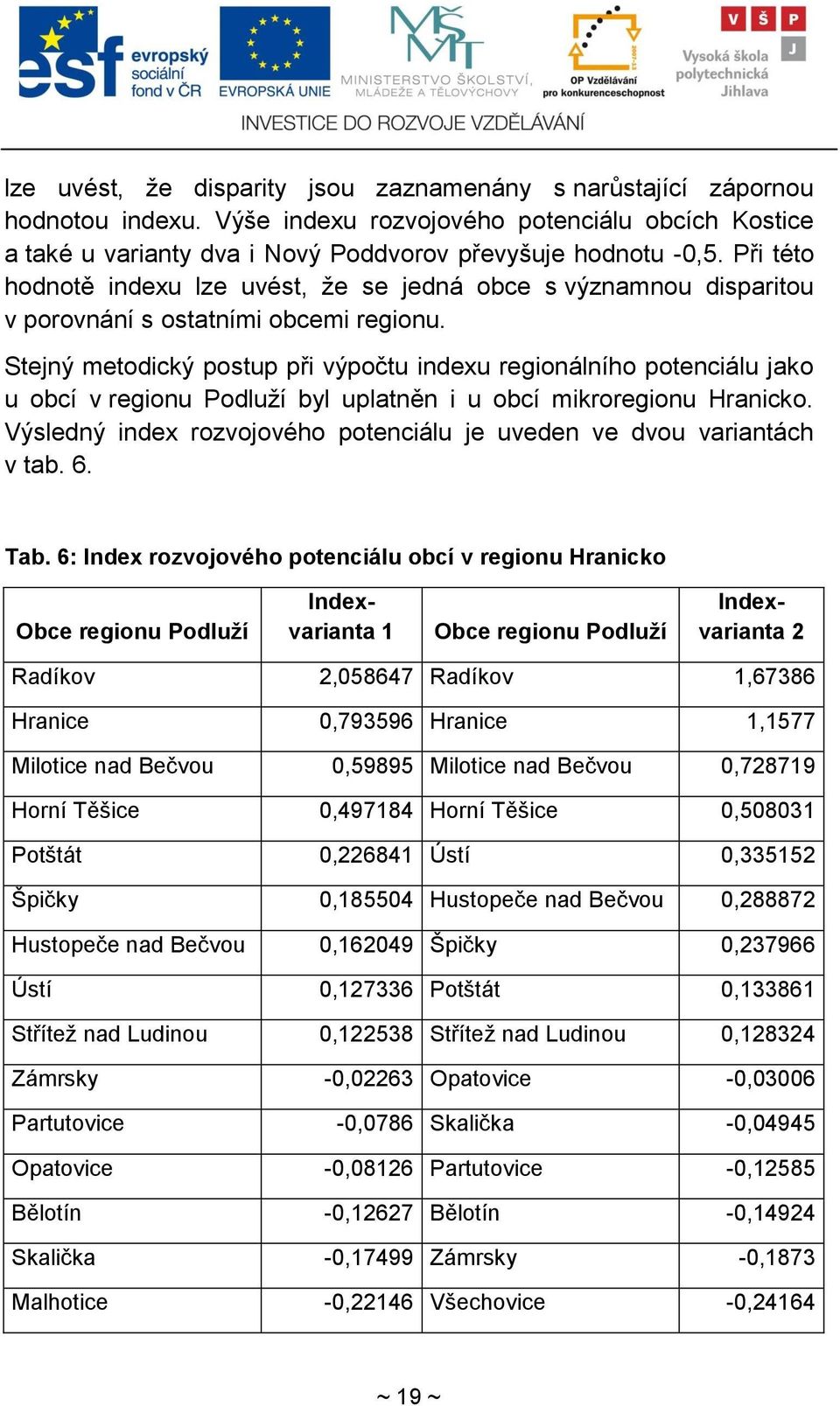 Stejný metodický postup při výpočtu indexu regionálního potenciálu jako u obcí v regionu Podluţí byl uplatněn i u obcí mikroregionu Hranicko.