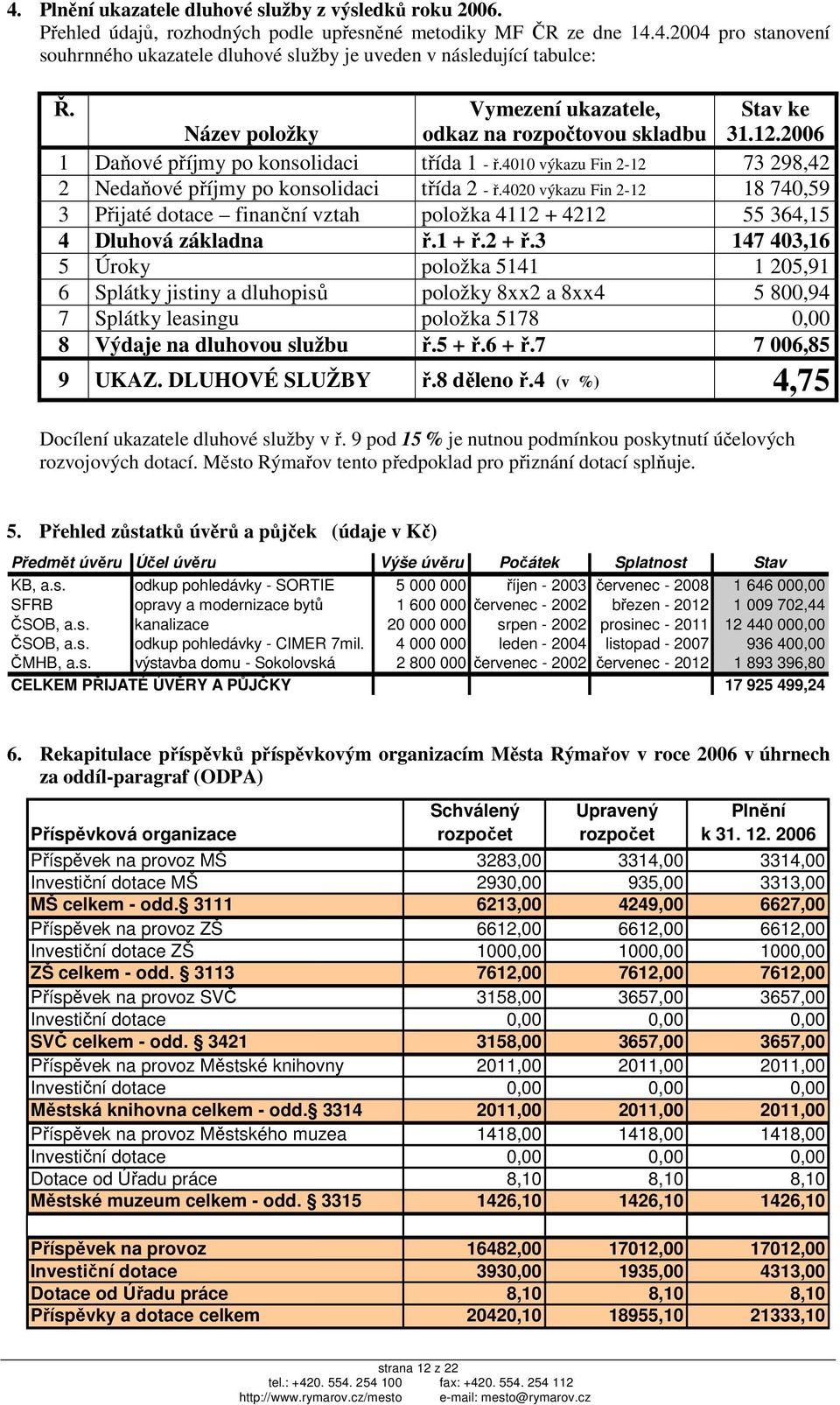 4010 výkazu Fin 2-12 73 298,42 2 Nedaňové příjmy po konsolidaci třída 2 - ř.4020 výkazu Fin 2-12 18 740,59 3 Přijaté dotace finanční vztah položka 4112 + 4212 55 364,15 4 Dluhová základna ř.1 + ř.