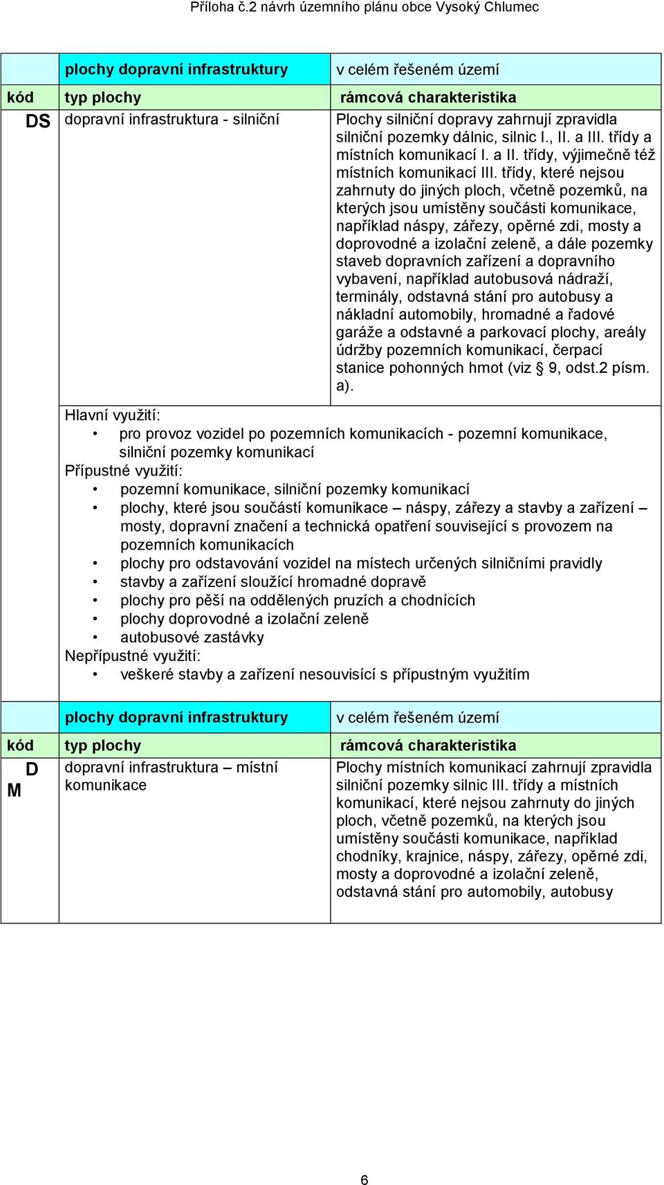 třídy, které nejsou zahrnuty do jiných ploch, včetně pozemků, na kterých jsou umístěny součásti komunikace, například náspy, zářezy, opěrné zdi, mosty a doprovodné a izolační zeleně, a dále pozemky