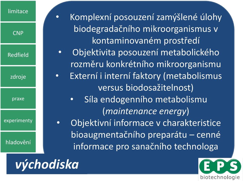 (metabolismus versus biodosažitelnost) Síla endogenního metabolismu (maintenance energy)