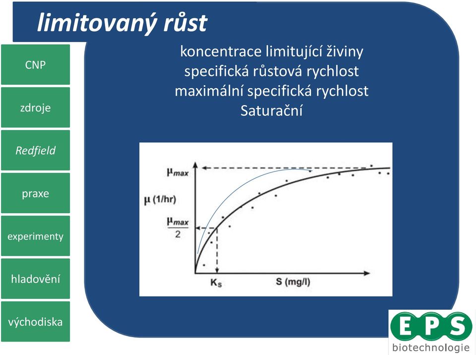 růstová rychlost maximální