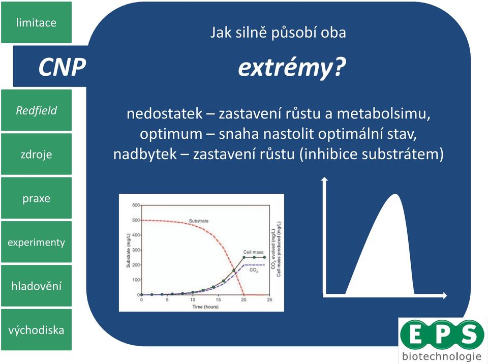 metabolsimu, optimum snaha nastolit