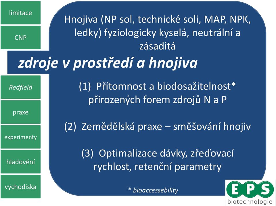 biodosažitelnost* přirozených forem zdrojů N a P (2) Zemědělská směšování