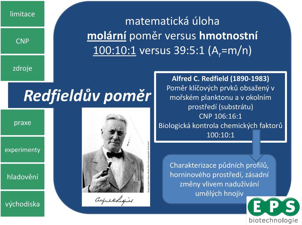 (1890-1983) Poměr klíčových prvků obsažený v mořském planktonu a v okolním prostředí