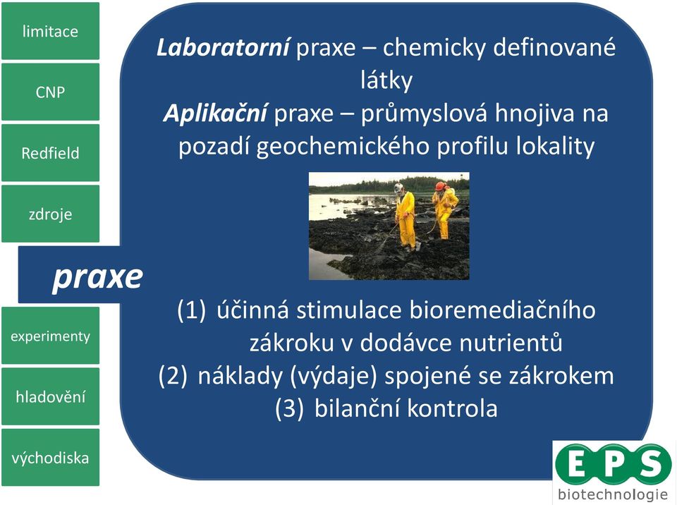 účinná stimulace bioremediačního zákroku v dodávce