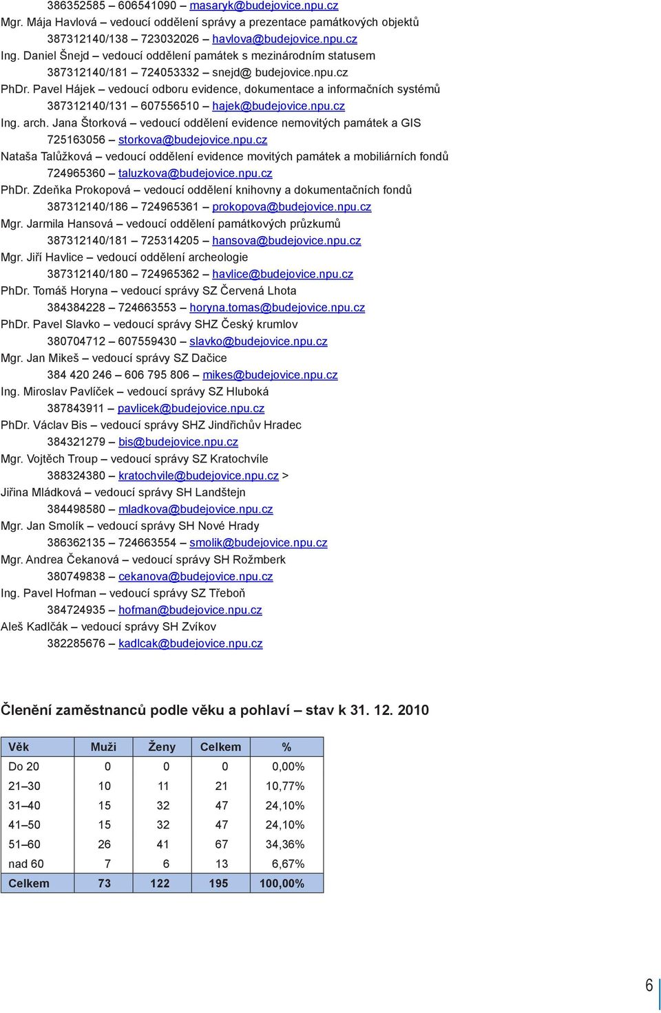 Pavel Hájek vedoucí odboru evidence, dokumentace a informačních systémů 387312140/131 607556510 hajek@budejovice.npu.cz Ing. arch.