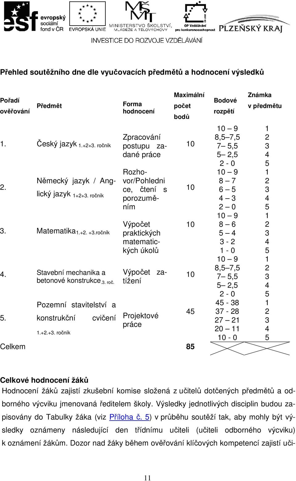 Stavební mechanika a betonové konstrukce.3. roč. 5. Pozemní stavitelství a konstrukční 1.+2.+3.