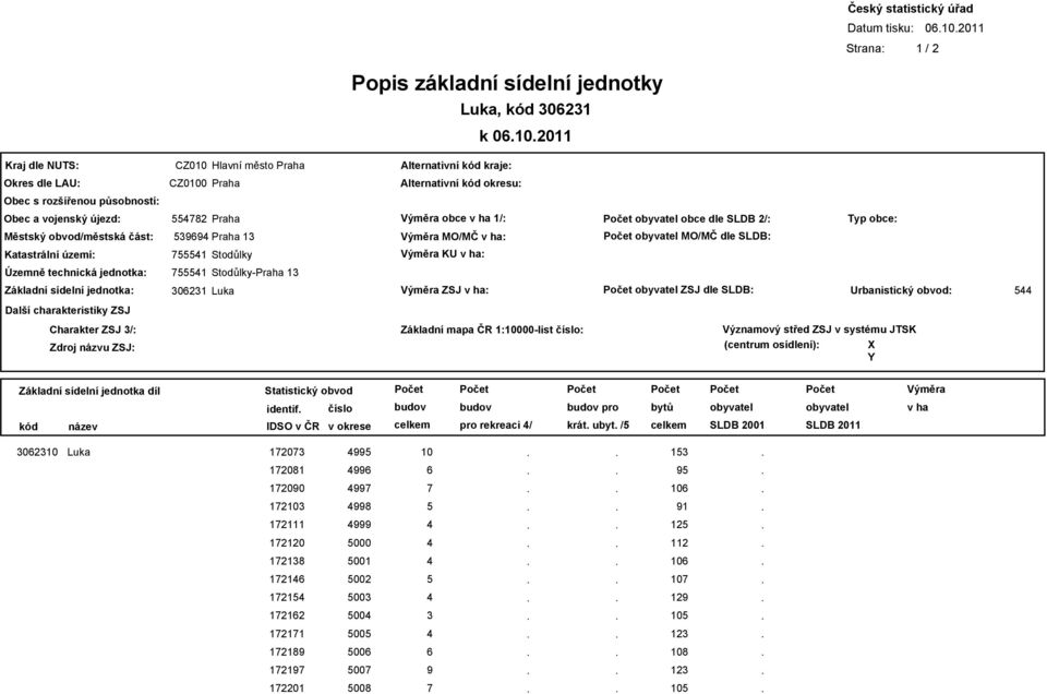 KU : Územně technická jednotka: Základní sídelní jednotka: Stodůlky-Praha 2 Luka ZSJ : ZSJ dle SLDB: Urbanistický obvod: Další charakteristiky ZSJ Charakter ZSJ /: Zdroj názvu ZSJ: Základní mapa