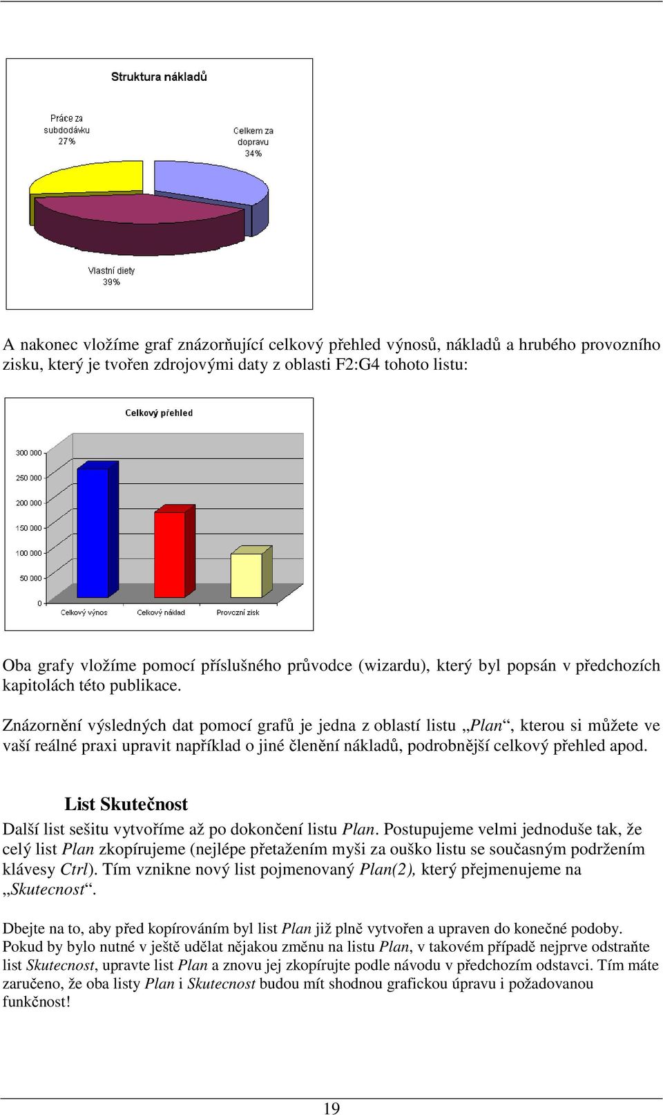 Znázornění výsledných dat pomocí grafů je jedna z oblastí listu Plan, kterou si můžete ve vaší reálné praxi upravit například o jiné členění nákladů, podrobnější celkový přehled apod.