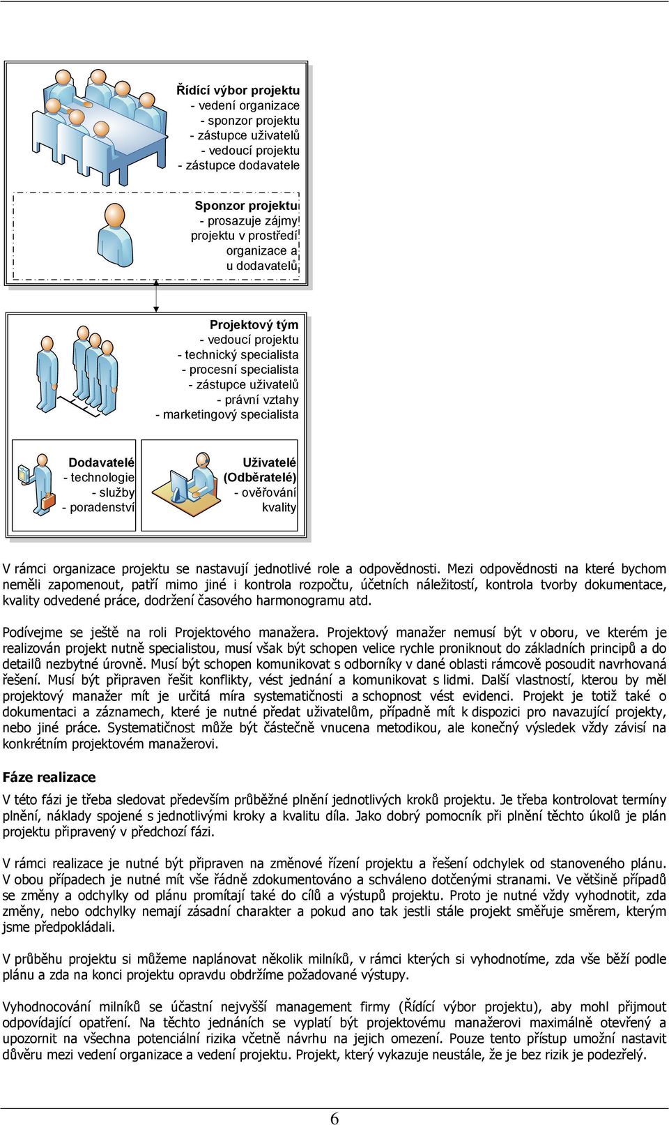 poradenství Uživatelé (Odběratelé) - ověřování kvality V rámci organizace projektu se nastavují jednotlivé role a odpovědnosti.