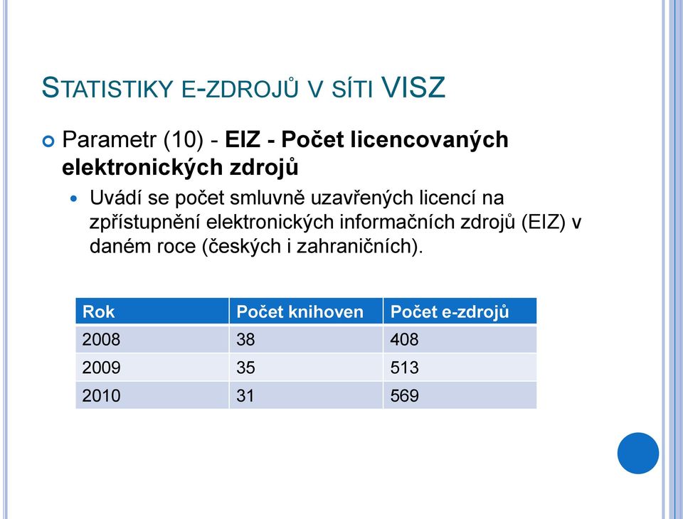 zpřístupnění elektronických informačních zdrojů (EIZ) v daném roce (českých