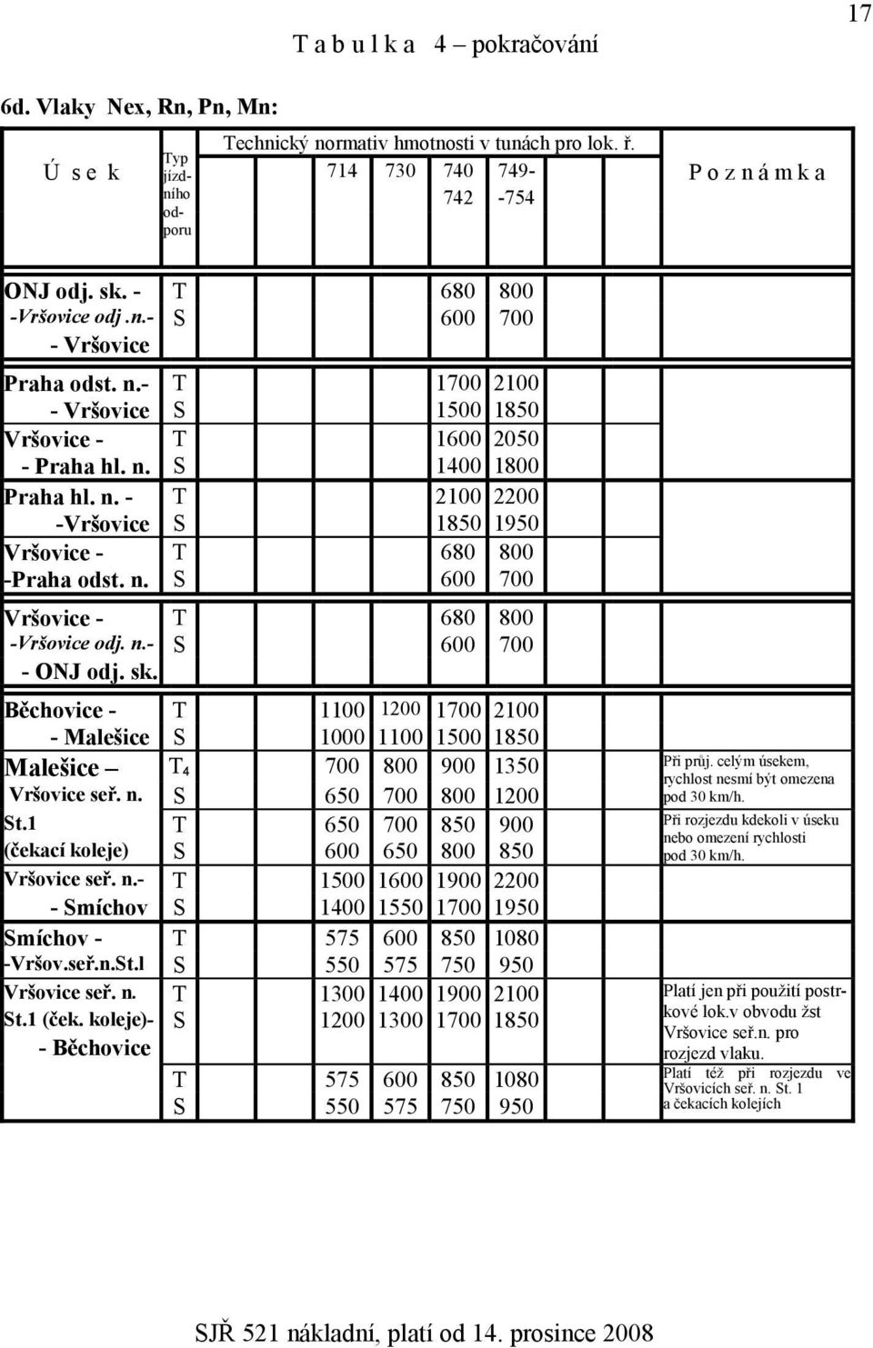 n. S 600 700 Vršovice - T 680 800 -Vršovice odj. n.- S 600 700 - ONJ odj. sk. Běchovice - T 1100 1200 1700 2100 - Malešice S 1000 1100 1500 1850 Malešice T 4 700 800 900 1350 Vršovice seř. n. S 650 700 800 1200 St.