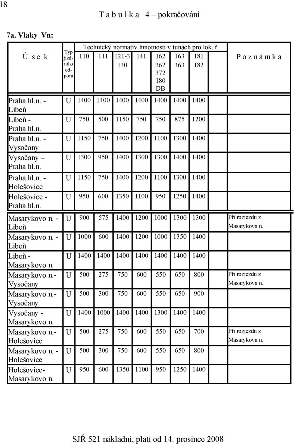 n. Praha hl.n. - U 1150 750 1400 1200 1100 1300 1400 Vysočany Vysočany Praha hl.n. U 1300 950 1400 1300 1300 1400 1400 Praha hl.n. - U 1150 750 1400 1200 1100 1300 1400 Holešovice Holešovice - Praha hl.