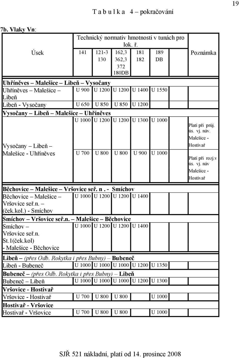 Vysočany Libeň Malešice Uhříněves U 1000 U 1200 U 1200 U 1300 U 1000 Vysočany Libeň Malešice - Uhříněves U 700 U 800 U 800 U 900 U 1000 Běchovice Malešice Vršovice seř. n.