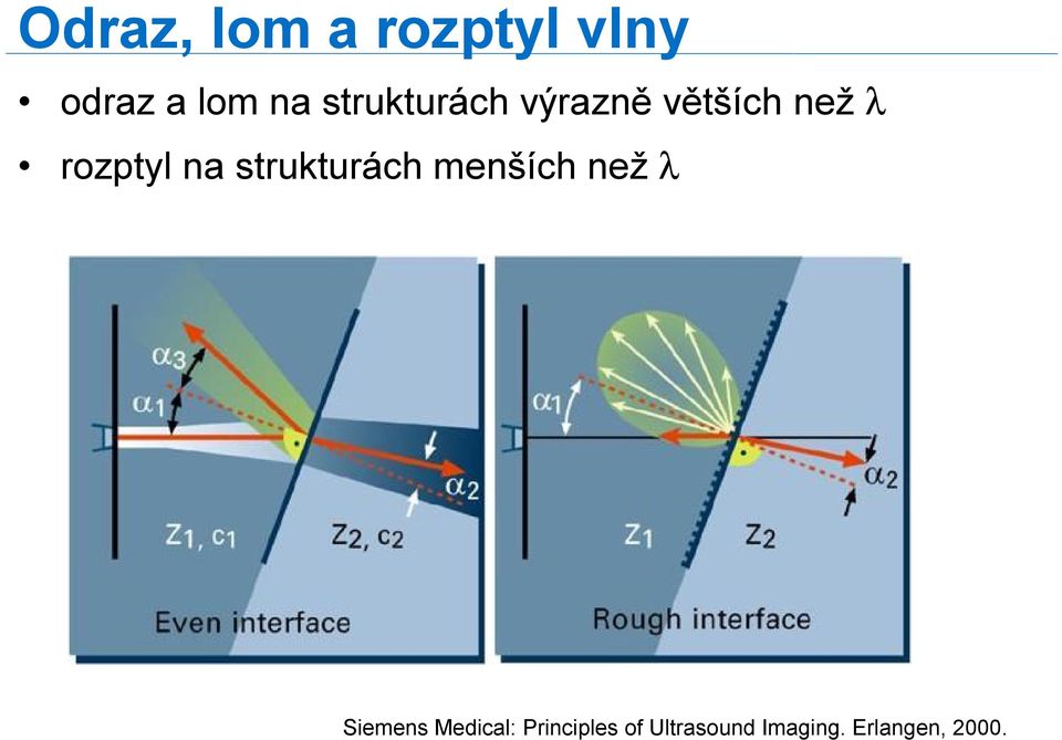 strukturách menších než λ Siemens Medical: