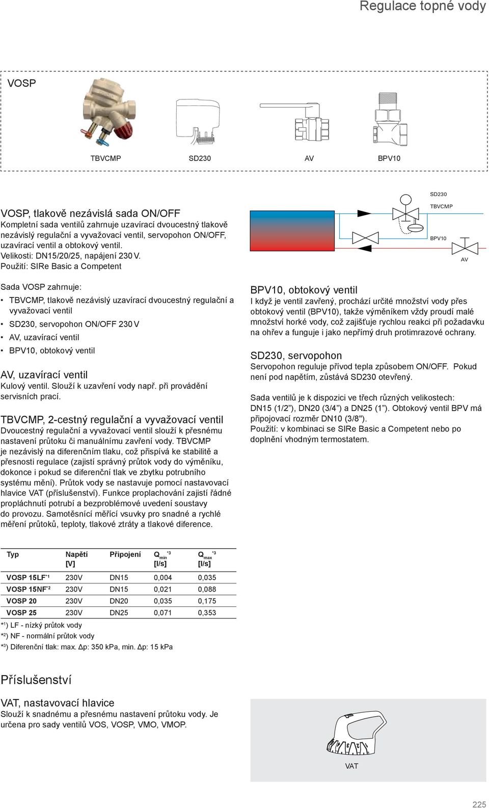 Použití: SIRe Basic a Competent TBVCMP Sada VOSP zahrnuje : TBVCMP, tlakově nezávislý uzavírací dvoucestný regulační a vyvažovací ventil, servopohon ON/OFF 230 V, uzavírací ventil, obtokový ventil,