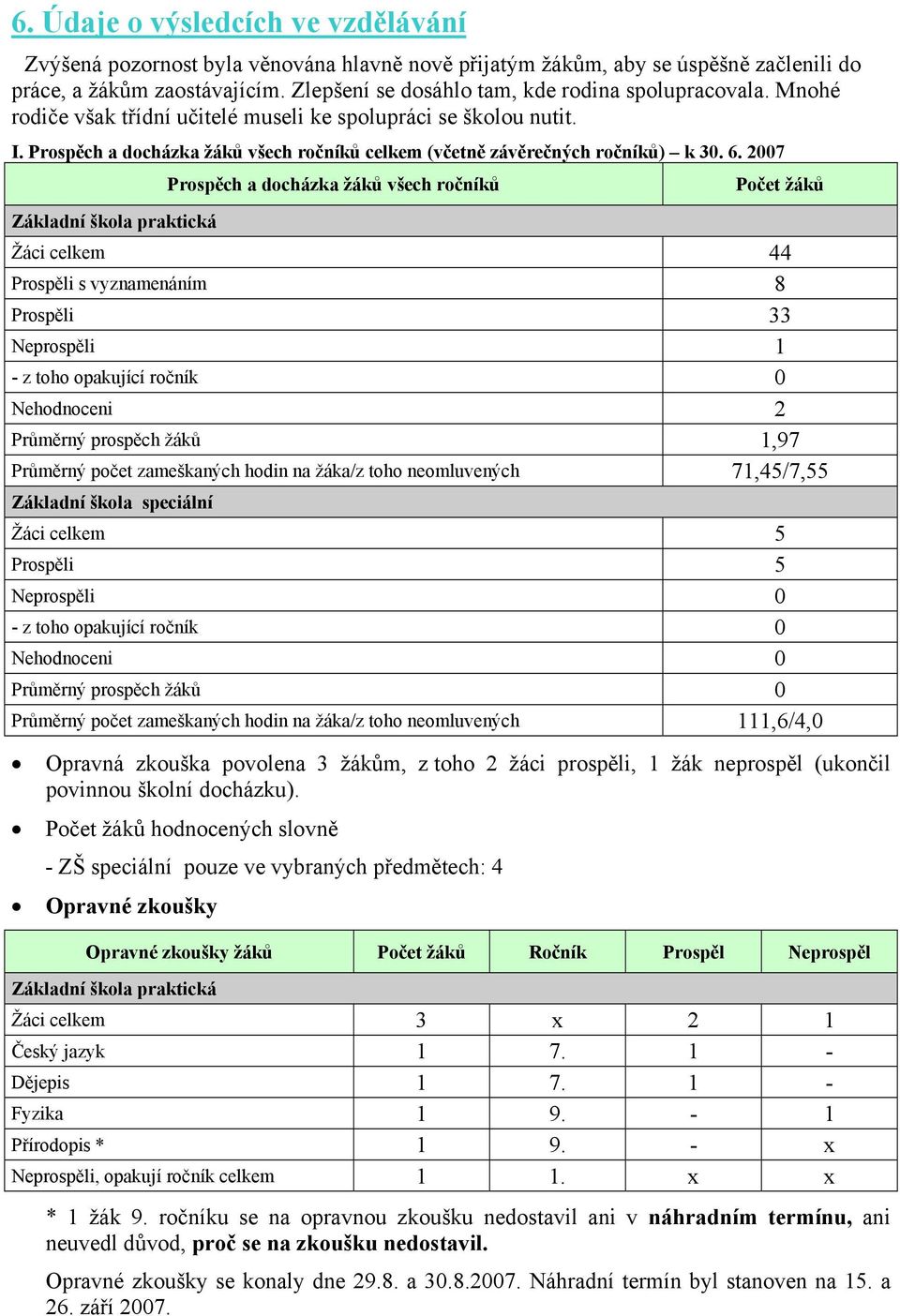 Prospěch a docházka žáků všech ročníků celkem (včetně závěrečných ročníků) k 30. 6.