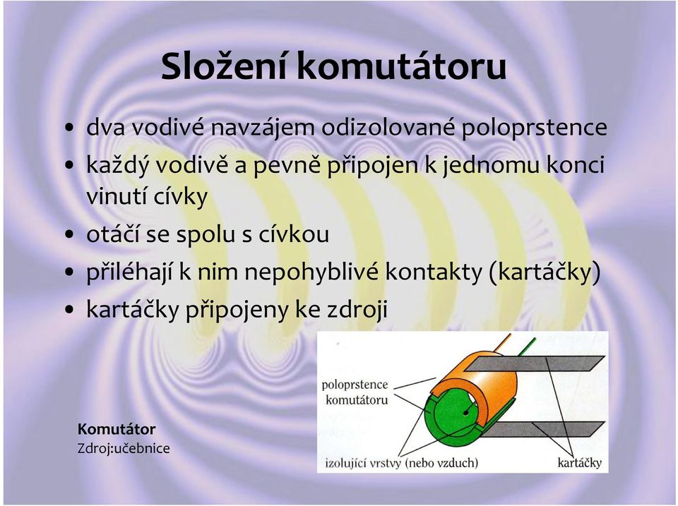 vinutí cívky otáčí se spolu s cívkou přiléhají k nim