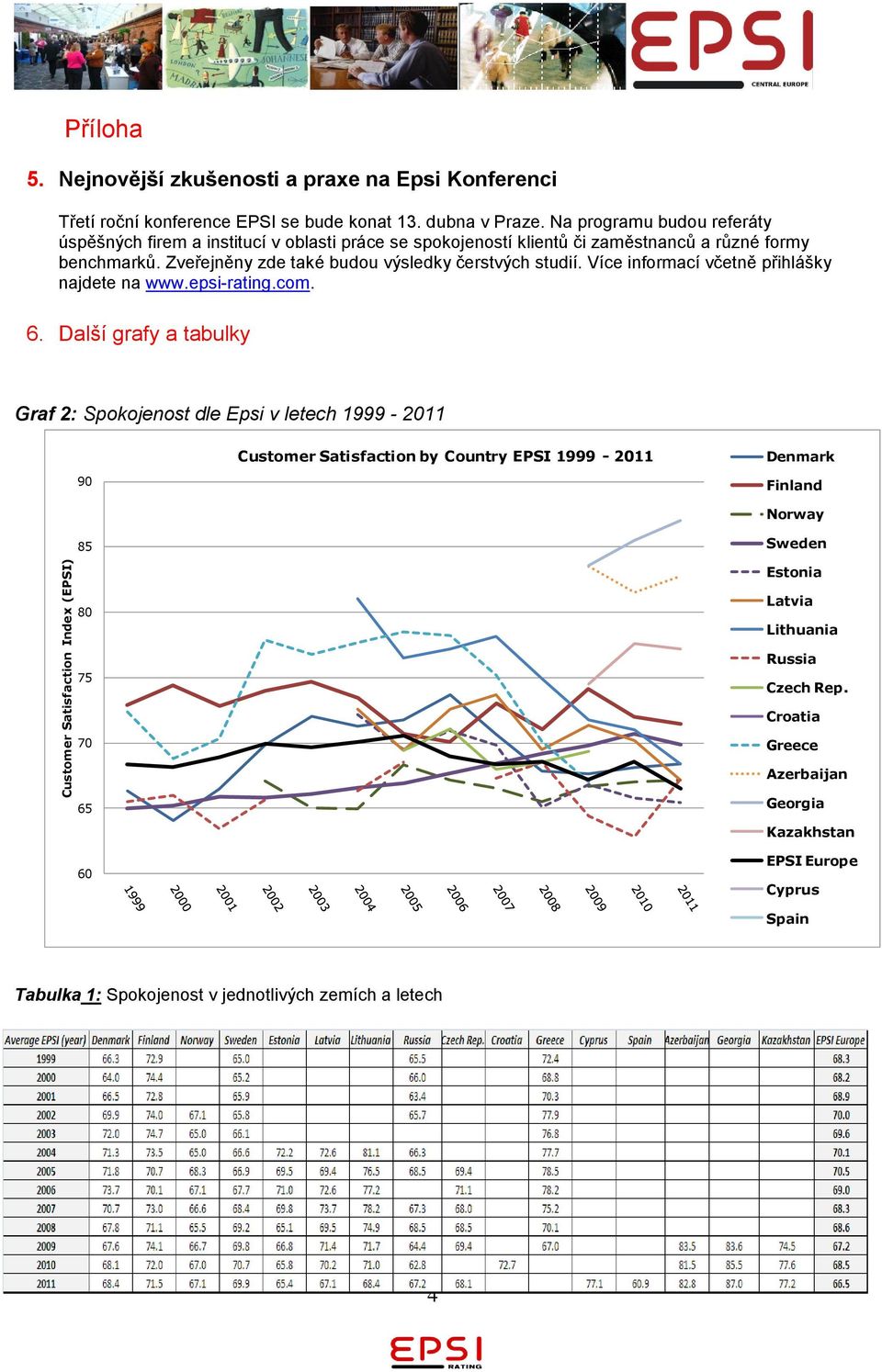 Více informací včetně přihlášky najdete na www.epsi-rating.com. 6.