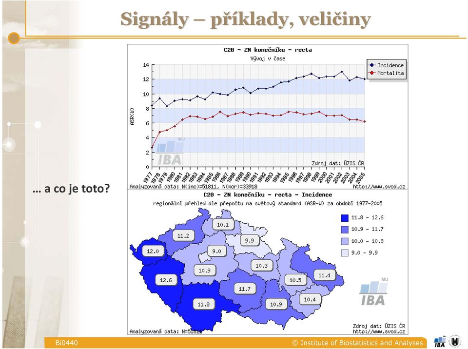 veličiny