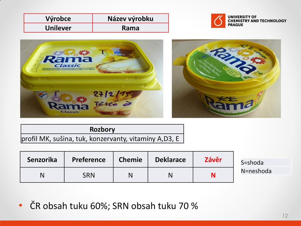 vitamíny A,D3, E N SRN N N N