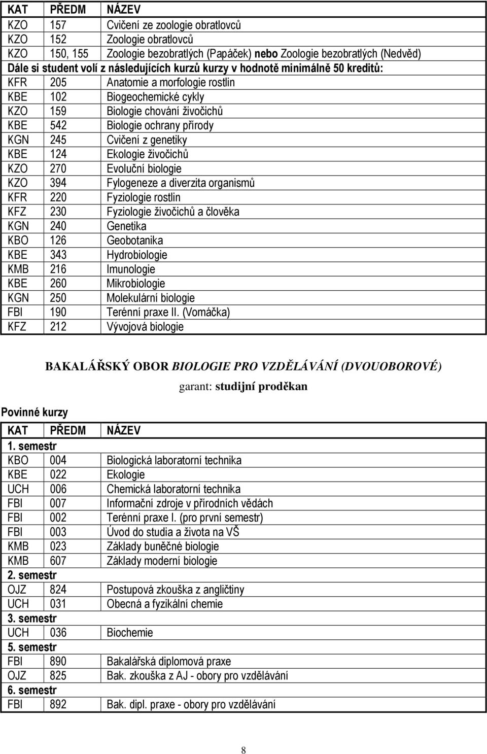 Ekologie živočichů KZO 270 Evoluční biologie KZO 394 Fylogeneze a diverzita organismů KFR 220 Fyziologie rostlin KFZ 230 Fyziologie živočichů a člověka KGN 240 Genetika KBO 126 Geobotanika KBE 343