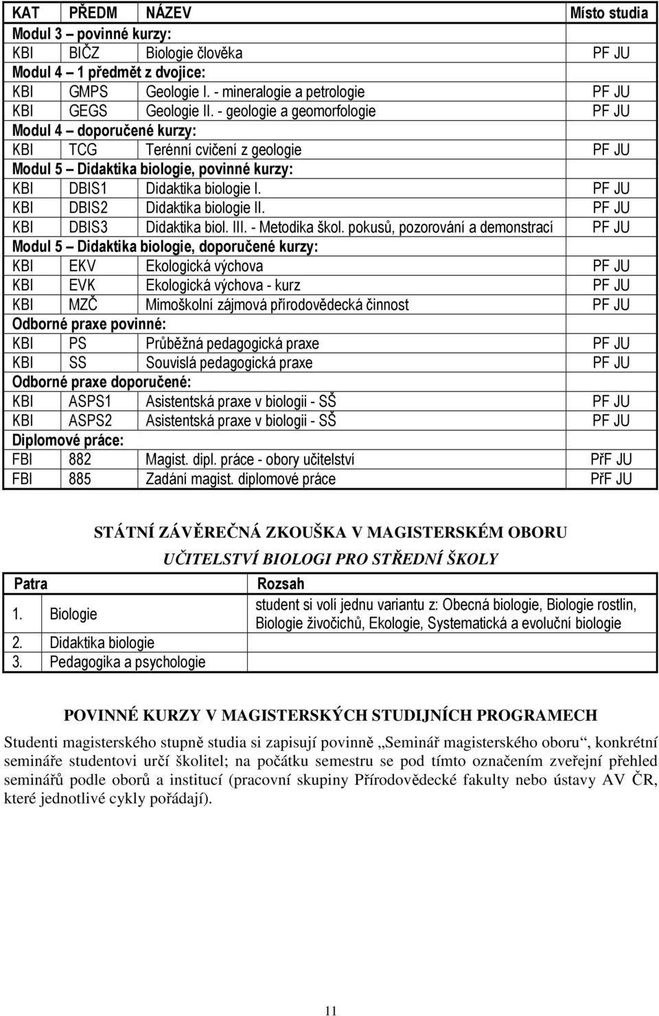 PF JU KBI DBIS2 Didaktika biologie II. PF JU KBI DBIS3 Didaktika biol. III. - Metodika škol.