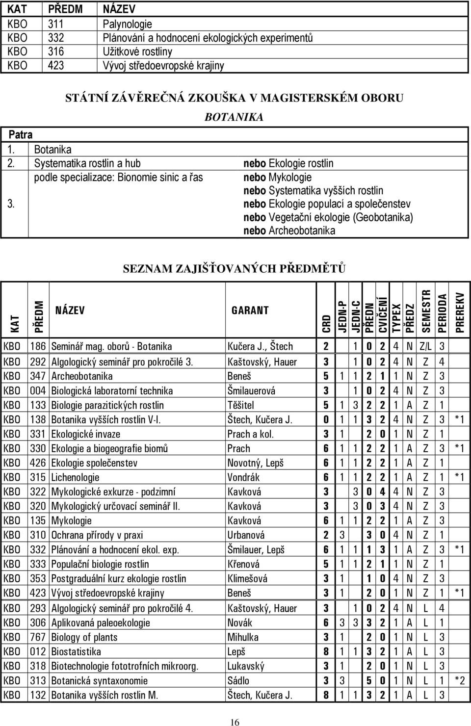 podle specializace: Bionomie sinic a řas nebo Mykologie nebo Systematika vyšších rostlin nebo Ekologie populací a společenstev nebo Vegetační ekologie (Geobotanika) nebo Archeobotanika SEZNAM
