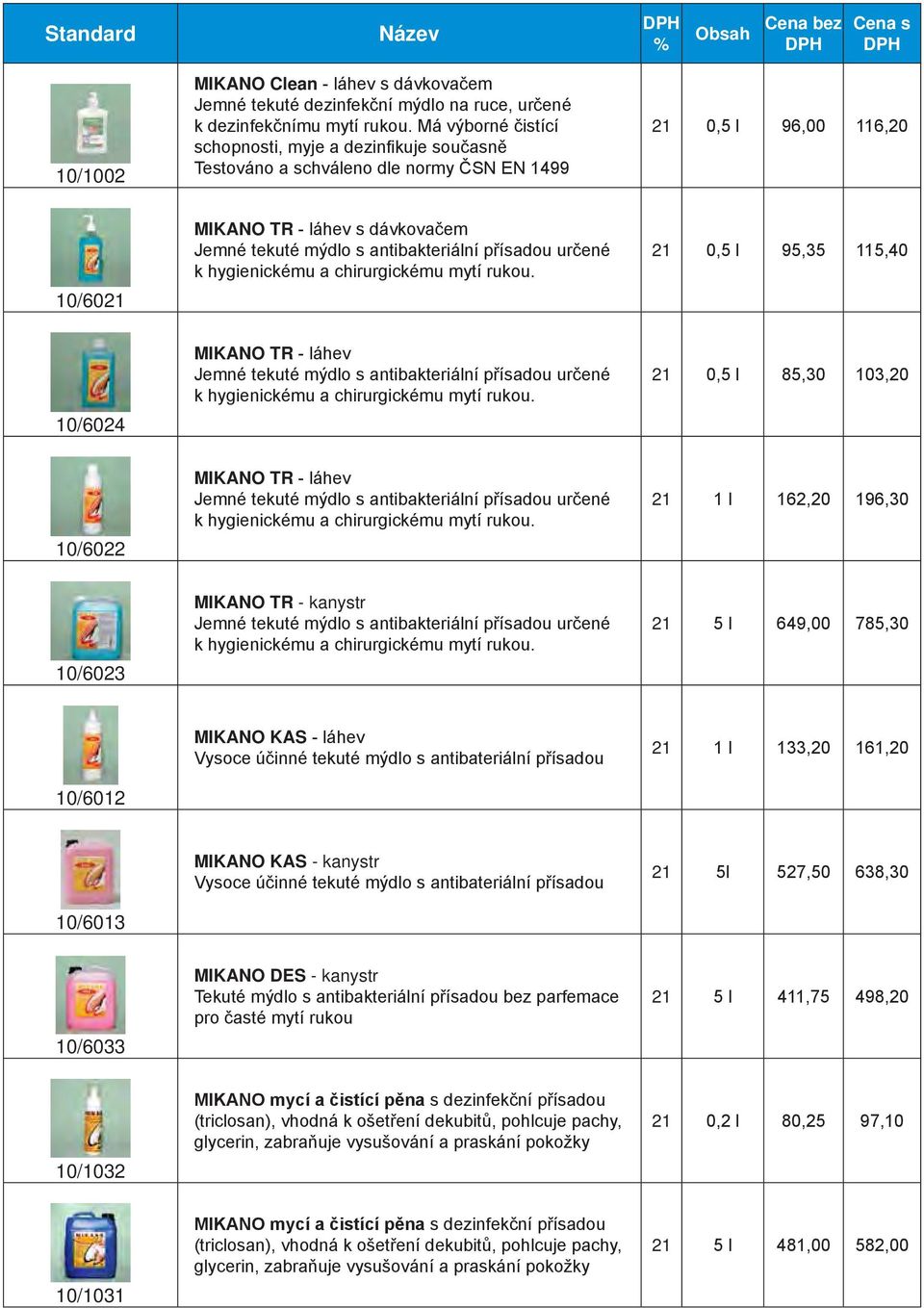 přísadou určené k hygienickému a chirurgickému mytí rukou. 0,5 l 95,35 115,40 10/6024 MIKANO TR - láhev Jemné tekuté mýdlo s antibakteriální přísadou určené k hygienickému a chirurgickému mytí rukou.