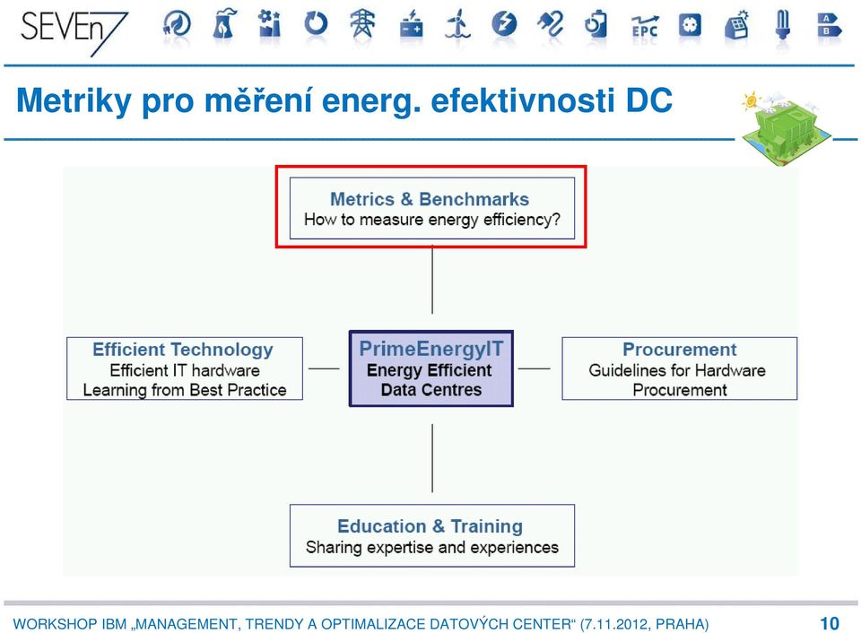 energ.