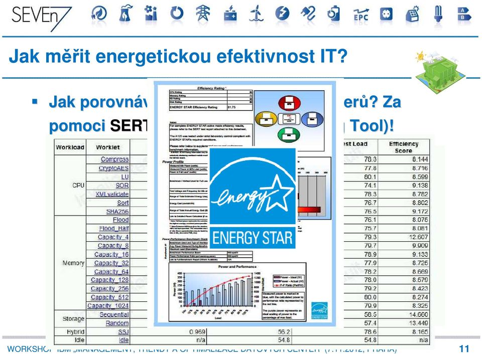 efektivnost serverů?