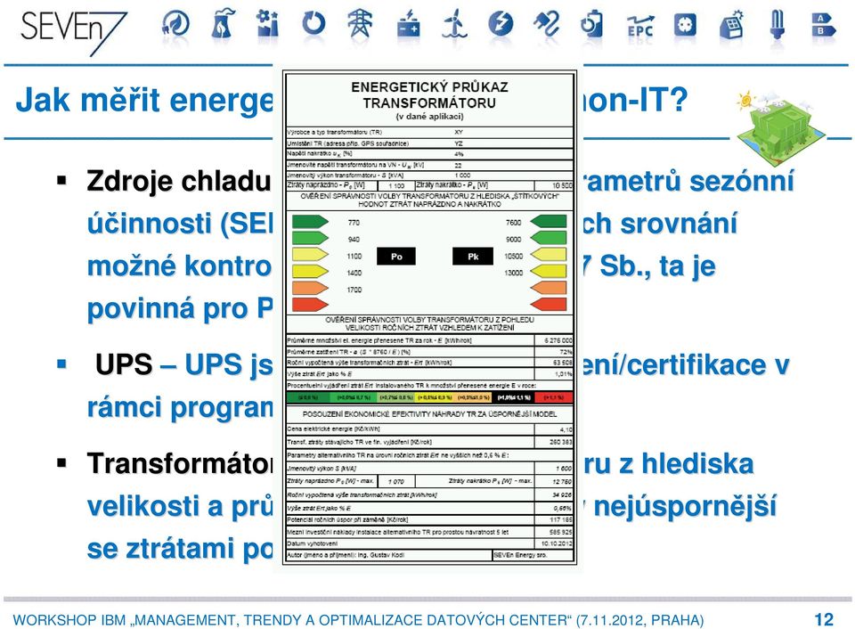 možné kontrolouou dle vyhl. č.. 277/2007 Sb.,, ta je povinná pro P 12 kwel (!