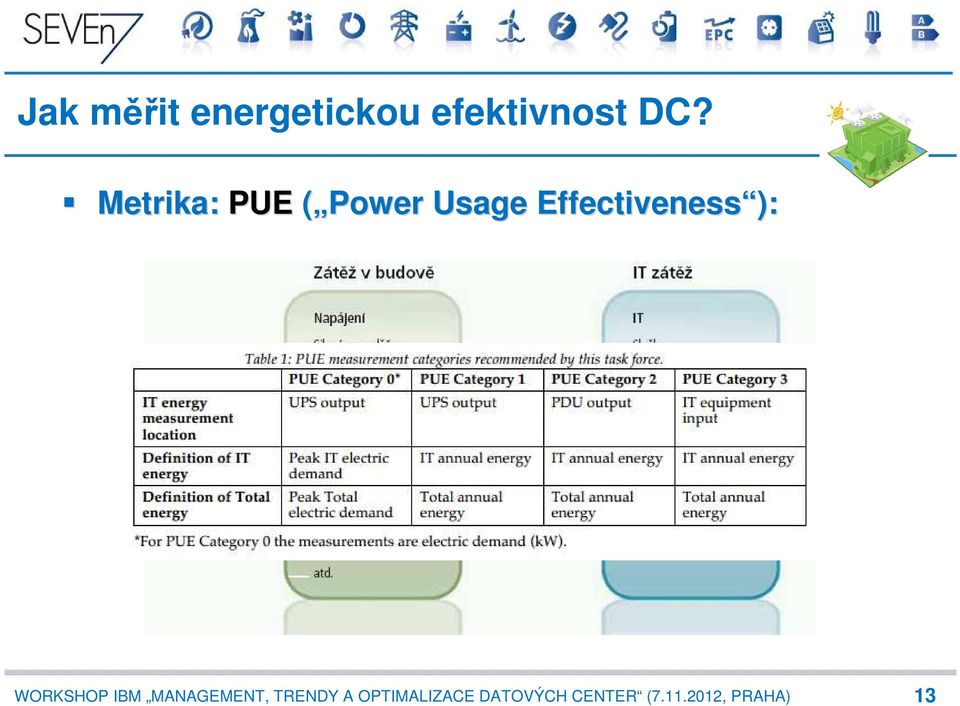 efektivnost DC?