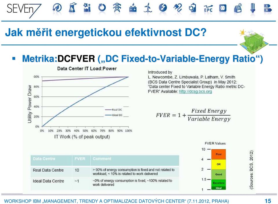 Metrika:DCFVER ( DC