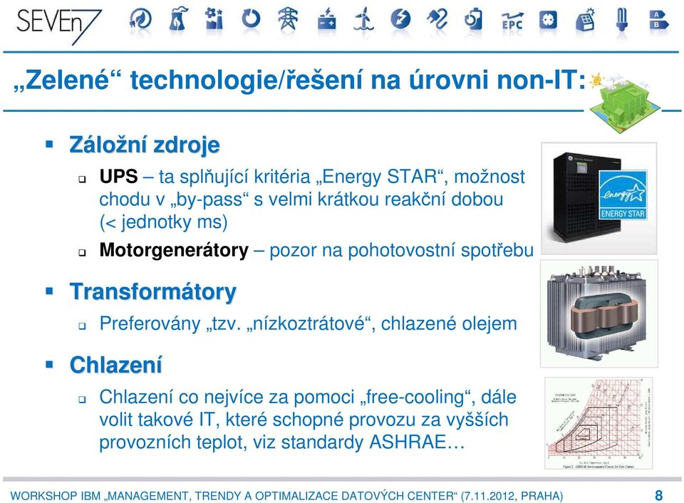 spotřebu Transformátory Preferovány tzv.