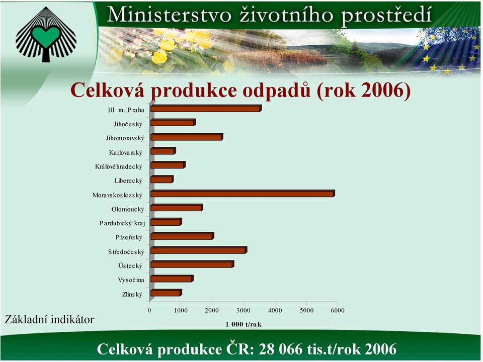 Moravskoslezský Pardubický kraj Středočeský Ús tecký Zlíns ký