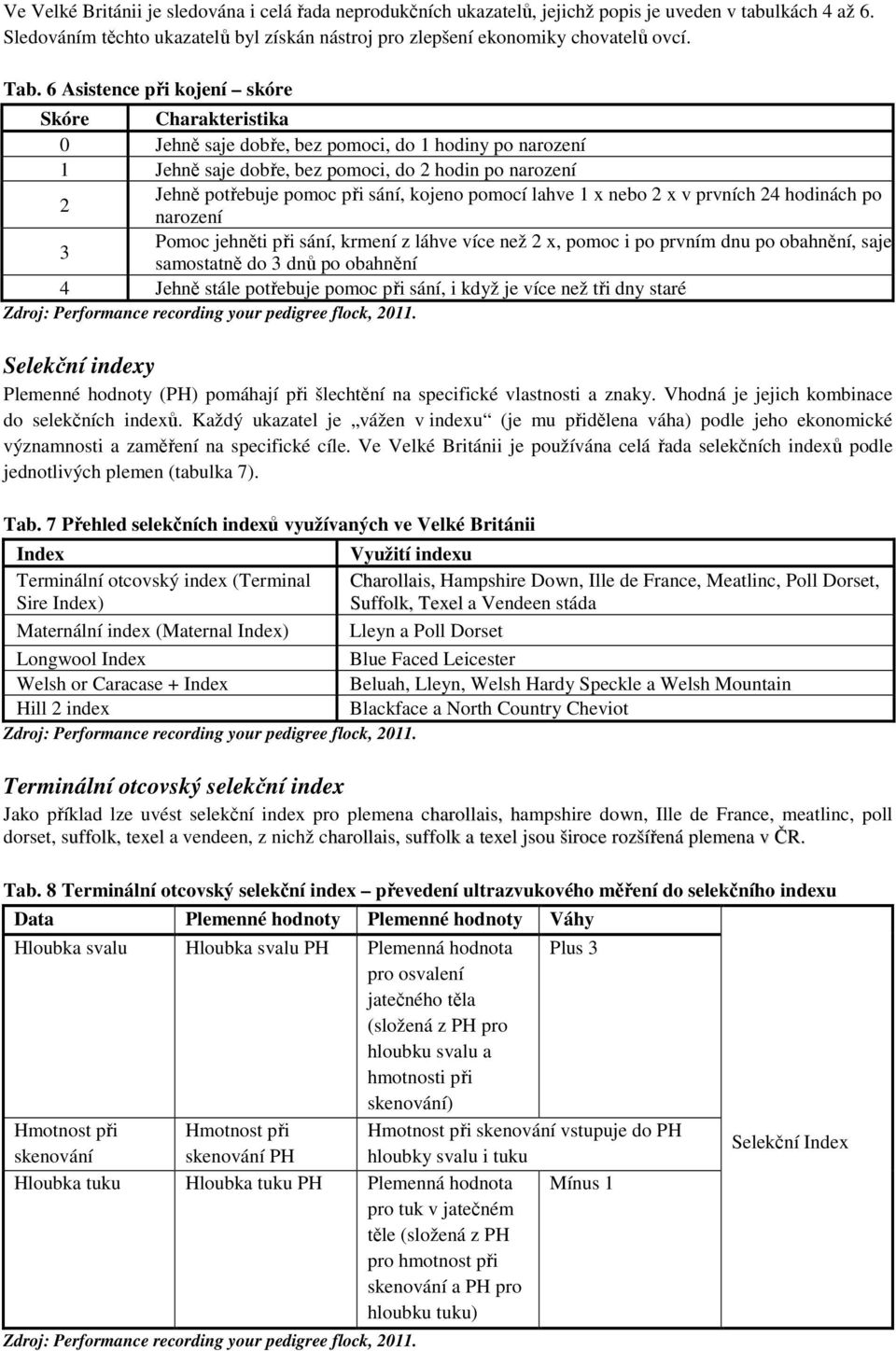 kojeno pomocí lahve 1 x nebo 2 x v prvních 24 hodinách po 2 narození Pomoc jehněti při sání, krmení z láhve více než 2 x, pomoc i po prvním dnu po obahnění, saje 3 samostatně do 3 dnů po obahnění 4